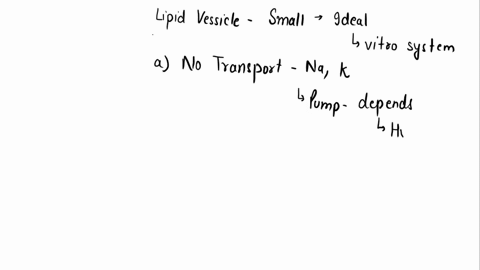 lipid-vesicles-small-spherical-bilayers-provide-an-ideal-in-vitro-system-for-the-study-of-pumps-and-channels-you-have-prepared-lipid-vesicles-that-contain-nak-pumps-the-pumps-are-oriented-su-03526