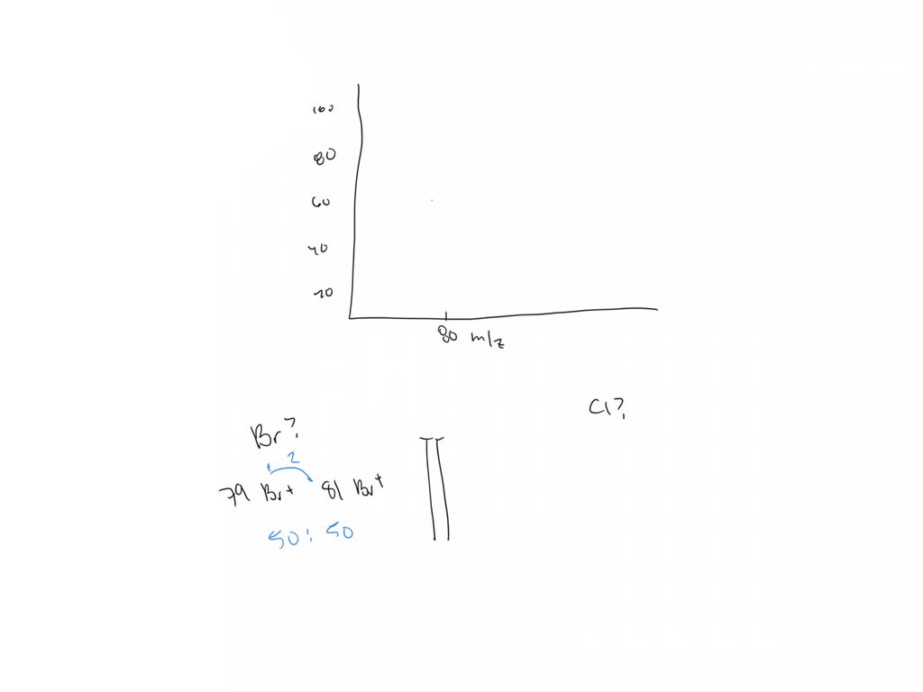 SOLVED 15.28 Below are mass spectra for four different chlorine atom
