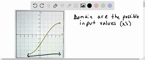 the-entire-graph-of-the-function-f-is-shown-in-the-figure-below-write-the-domain-ad-range-of-f-using-interval-notation-a-domaln-od-dj-od-b-range-oo-duo-co-18375