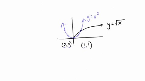 2-find-the-area-of-the-bounded-region-enclosed-by-the-curves-ysqrtx-and-leftyx2right