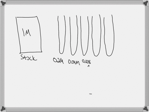 you-are-preparing-a-series-of-dilutions-starting-with-a-concentration-of-1-m-for-the-stock-solution-the-dilution-for-each-step-is-15-the-final-volume-in-each-step-is-5-ml-pe-stock-solution-1-39407