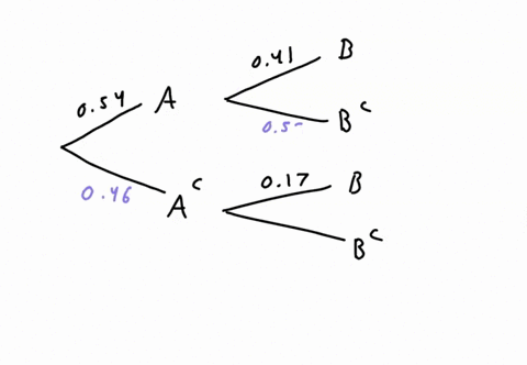 let-pa-054-pb-a-041-and-pb-ac-017-use-a-probability-tree-to-calculate-the-following-probabilities-round-your-answers-to-3-decimal-places-a-pac-b-pa-b-pac-b-c-pb-d-pa-b-34464