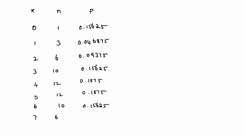 suppose-x1-x2-x3-are-independent-and-identically-distributed-uniform-on-k-0-1-2-3-i-e-p-xi-k-025-for-k-0-1-2-3-and-i-1-2-3-what-is-the-pmf-of-s-x1-x2-x3-66344