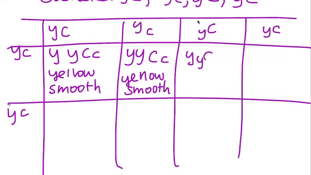 SOLVED 5. A cross is made between a pea plant that has constricted