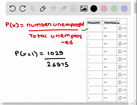 for-unemployed-persons-in-the-united-states-the-average-number-of-months-of-unemployment-at-the-end-86187