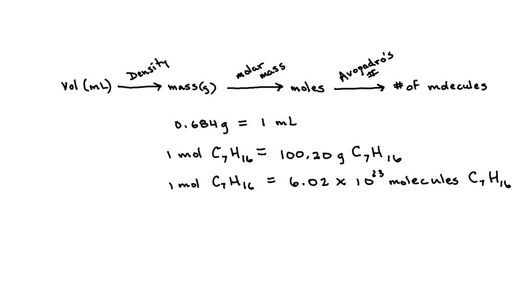 SOLVED Question 3 (1 point) Heptane; C7H16 is known to have density of 0.684 g/mL at room