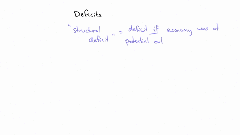 question-17-1-point-the-diagram-below-shows-two-budget-deficit-functions-for-a-hypothetical-economy-budget-deficit-millions-of-dollars-a-14-75-100-200-300-400-500-600-700-real-gdp-millions-o-87486