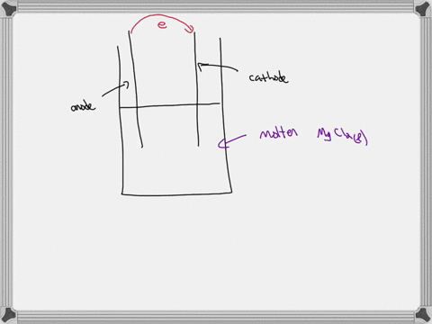 magnesium-metal-is-produced-by-the-electrolysis-of-molten-magnesium-chloride-using-inert-electrodes-a-sketch-the-cell-label-the-anode-and-cathode-indicate-the-sign-of-the-electrodes-and-show-the-direc