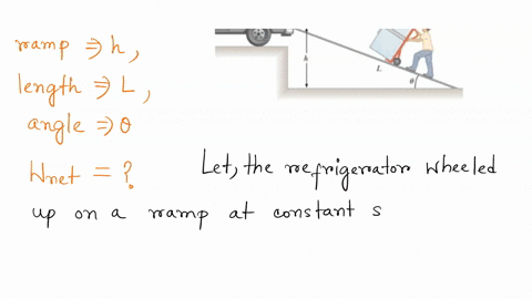 ql-does-the-ratnp-lessen-the-work-required-a-man-wishes-to-load-a-refrigerator-onto-a-truck-using-a-ramp-at-angle-0-as-shown-in-figure-1_-he-claims-that-less-work-would-be-required-to-load-t-75895