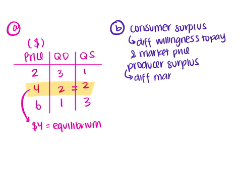 consider-a-market-in-which-bert-from-problem-4-is-the-buyer-and-ernie-from-problem-5-is-the-seller-4-92286