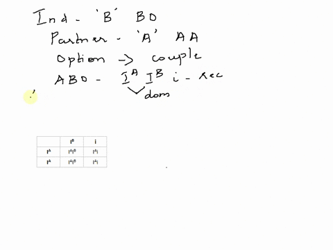 an-individual-who-has-type-b-blood-has-the-bo-genotype-their-partner-with-type-a-blood-has-the-aa-genotype-which-of-the-following-blood-types-isare-not-possible-for-their-children-a-a-codomi-51868