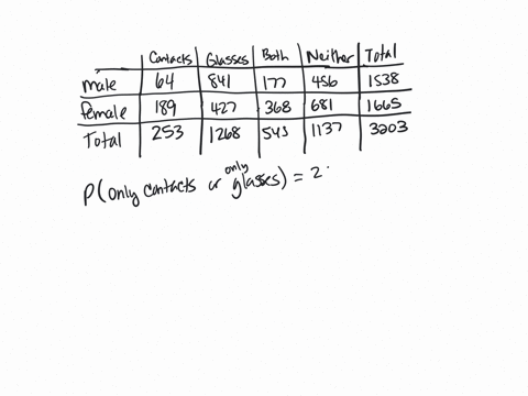 the-table-shows-the-results-of-a-survey-that-asked-3203-people-whether-they-wore-contacts-or-glasses-a-person-is-selected-at-random-from-the-sample-find-the-probability-of-each-event-only-co-08077