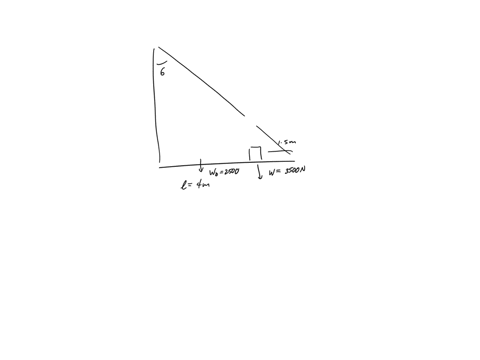 a-uniform-beam-40-mathrmm-long-and-weighing-2500-mathrmn-carries-a-3500-mathrmn-weight-150-mathrmm-f-40442