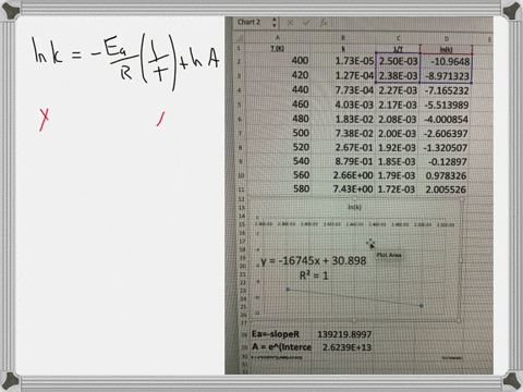the-rate-of-a-certain-reaction-was-studied-at-various-temperatures-the-table-shows-temperature-and-rate-constant-k-data-collected-during-the-experiments-plot-the-data-to-answer-the-questions-68116