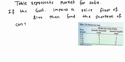 question-7-1-point-saved-table-the-markct-for-soda-markel-for-can-pcie-c-soda-quanlity-demnanded-slunit-quantity-supplied-cans-0_50-cns-075-100-125-lso-reforenca-rel-5-10-table-the-market-fo-77072