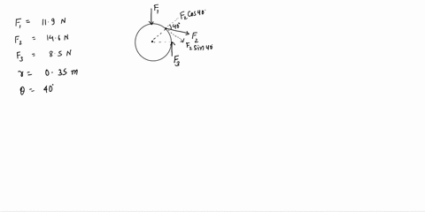 1point-three-forces-are-applied-to-a-wheel-of-radius-0350-m-as-shown-in-the-figureone-force-is-perpendicular-to-the-rimone-is-tangent-to-the-rimand-the-other-makes-an-angle-of-400-degrees-wi-55226