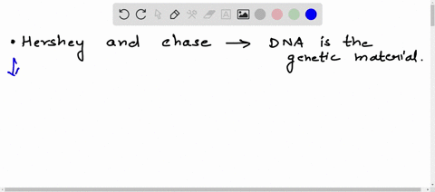 how-did-hershey-and-chase-proved-that-dna-is-the-genetic-material-95856