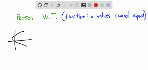 which-of-the-following-graphs-represents-a-relationship-where-y-is-a-function-of-x-note-you-can-click-on-the-graph-for-a-larger-view-oa-b-e-46204