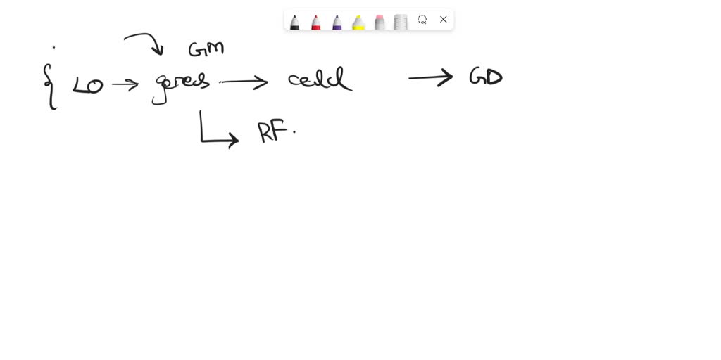 SOLVED Adrenoleukodystrophy is a disorder that affects the
