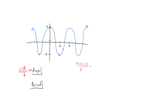 what-is-the-amplitude-and-period-of-the-function-shown-below-8-02015
