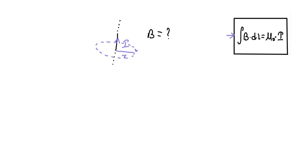 precautions in magnetic field experiment