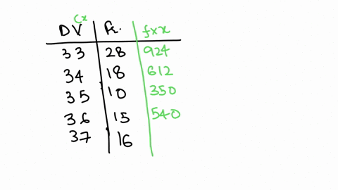 here-is-a-frequency-distribution-table-fdt-for-a-small-data-set-data-value-freguency-33-28-18-35-10-36-15-37-16-find-the-following-measures-of-central-tendency-mean-please-show-your-answer-t-50906