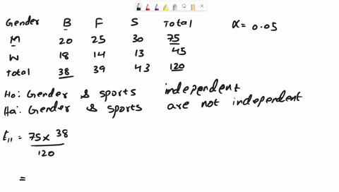 the-below-table-contains-data-sport-preference-basketball-football-and-soccer-for-men-and-women-by-creating-cross-tabulation-contingency-table-for-the-variables-gender-as-a-row-variable-and-24713