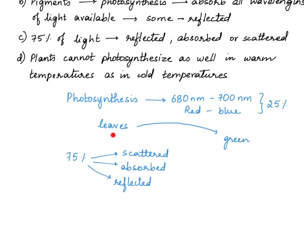 SOLVED During a year, plants never use 100 of the solar