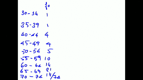approximate-the-mean-for-following-gfdt-data-frequency-30-34-1-35-39-1-40-44-4-45-49-4-50-54-5-55-59-10-60-64-14-65-69-21-70-74-14-mean-report-answer-accurate-to-one-decimal-place-60685