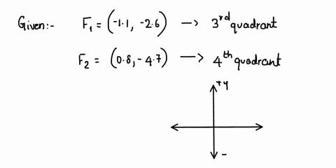f1-11-26-and-f2-08-47-where-all-components-are-in-newtons-what-angle-does-the-vector-f1-f2-make-with-the-positive-x-axis-the-angle-is-measured-counterclockwise-from-the-positive-x-axis-and-m-90211