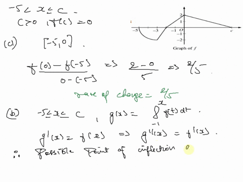 the-function-f-is-defined-on-the-interval-5-x-c-where-0-and-fc-0-the-graph-of-f-which-consists-of-three-line-segments-and-a-quarter-of-a-circle-with-center-3-0-and-radius-2-is-shown-in-the-f-83867