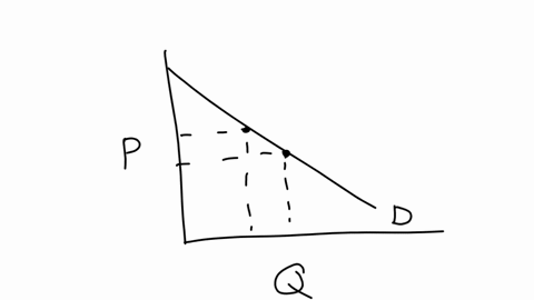 in-graph-3-a-higher-price-results-in-a-higher-quantity-in-graph-4-a-lower-price-results-in-a-lower-quantity-assume-this-is-a-normal-good-ie-no-special-attributes-it-applies-to-any-good-this-seems-to-d