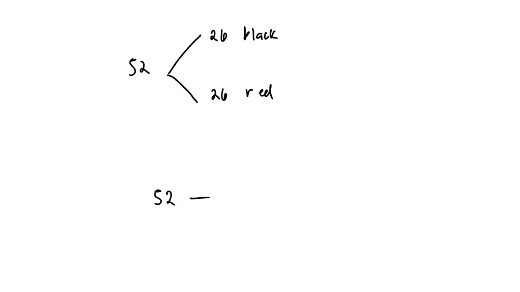 SOLVED Two cards are drawn without replacement from a standard deck of