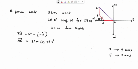 while-in-a-park-you-walk-west-for-52-m-then-you-walk-280-north-of-west-for-39-m-and-finally-you-walk-due-north-for-25-m-find-the-components-of-your-final-displacement-in-m-from-your-initial-06128