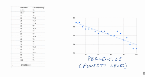 researchers-ranked-all-the-counties-in-the-united-states-by-their-poverty-level-and-then-broke-them-into-twenty-groups-the-wealthiest-groups-represents-the-bottom-5-or-the-5th-percentile-and-the-poore