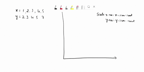 problem-i-consider-the-following-data-x-1-2-3-4-5-y-2-3-4-5-7-1-construct-the-scatter-plot-2-calculate-the-correlation-coefficient-3-find-the-regression-equation-4_-predict-the-value-of-y-wh-68437