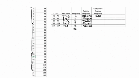 an-engineer-collected-the-following-data-from-a-lab-experiment-73-79-89-83-87-76-86-86-77-99-113-89-104-102-89-92-116-91-85-83-94-106-88-79-78-88-a-complete-the-frequency-distribution-table-19703
