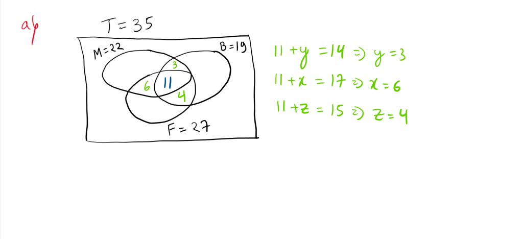 SOLVED: A Class Consists Of Math Majors, Computer Science Majors, Math ...