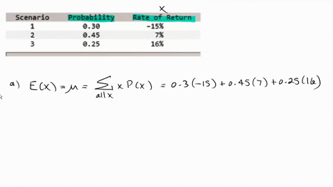 an-analyst-has-developed-the-following-probability-distribution-for-the-rate-of-return-for-common-stock-scenario-probability-rate-return-155-163-calculate-the-expected-rate-of-return-round-i-04224