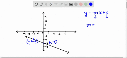 write-an-equation-for-the-graph-below-in-terms-of-x