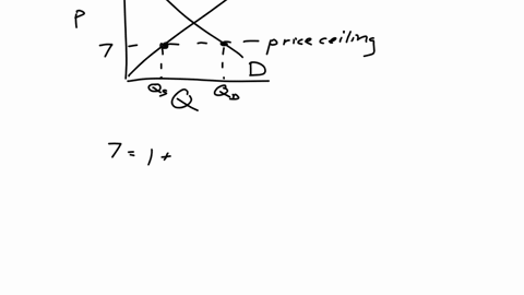 consider-the-following-demand-and-supply-schedules-supply-p-1-0375q-demand-p-22-05q-what-happens-when-a-maximum-price-of-r7-is-imposed-a-there-is-a-shortage-of-8-units-b-there-is-a-surplus-of-14-units