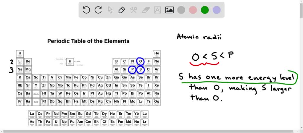 SOLVED: ' Discuss why the atomic radius of Sulfur is smaller than the