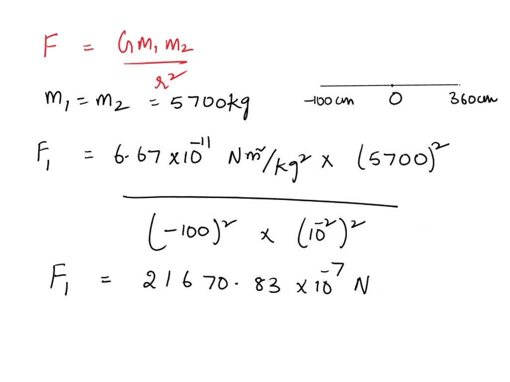 What Is The Gravitational Force Exerted On An Object