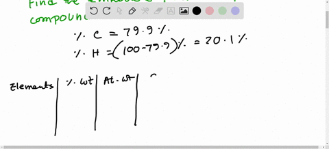click-in-the-answer-box-to-activate-the-palette-find-the-empirical-formula-of-the-following-compound-hydrocarbon-with-799-mass-carbon-empirical-formula-95471