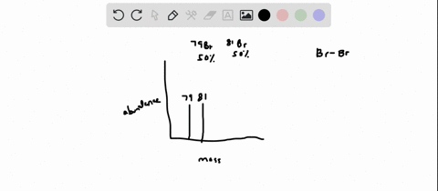 question-bromine-has-two-isotopes-79br-and-0br-to-find-out-the-isotopic-abundance-of-each-bromine-isotope-a-sample-of-brz-was-injected-to-a-mass-spectrometer-which-subsequently-released-the-69235