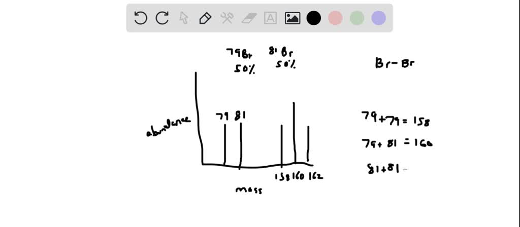 Solved Question Bromine Has Two Isotopes 79br And 0br To Find Out The Isotopic Abundance Of 2217