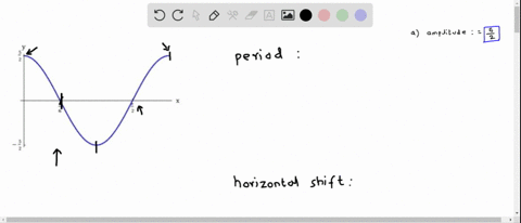 the-graph-of-one-complete-period-of-cosine-curve-is-given-a-find-the-amplitude-period-and-horizontal-shift-assume-the-absolute-value-of-the-horizontal-shift-is-less-than-the-period-amplitude-73144