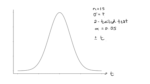 a-random-sample-of-size-15-is-selected-from-a-normal-population-the-population-standard-deviation-is-unknown-assume-the-null-hypothesis-indicates-a-two-tailed-test-and-the-researcher-decided-19958
