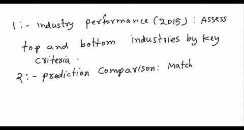 which-industries-for-fiscal-year-2015-are-the-highest-and-lowest-performing-for-each-of-the-following-performance-indicators-for-measuring-performance-use-the-median-industry-performance-to-06889