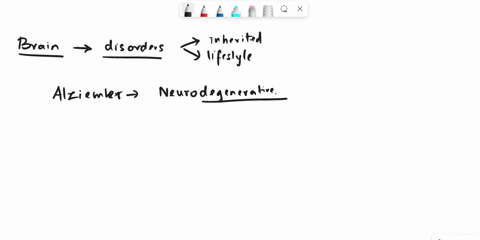 which-of-the-following-are-disorders-of-the-brain-a-stroke-epilepsy-multiple-sclerosis-b-anxiety-disorders-schizophrenia-depression-alcohol-addiction-c-autism-anorexia-learning-disabilities-97538